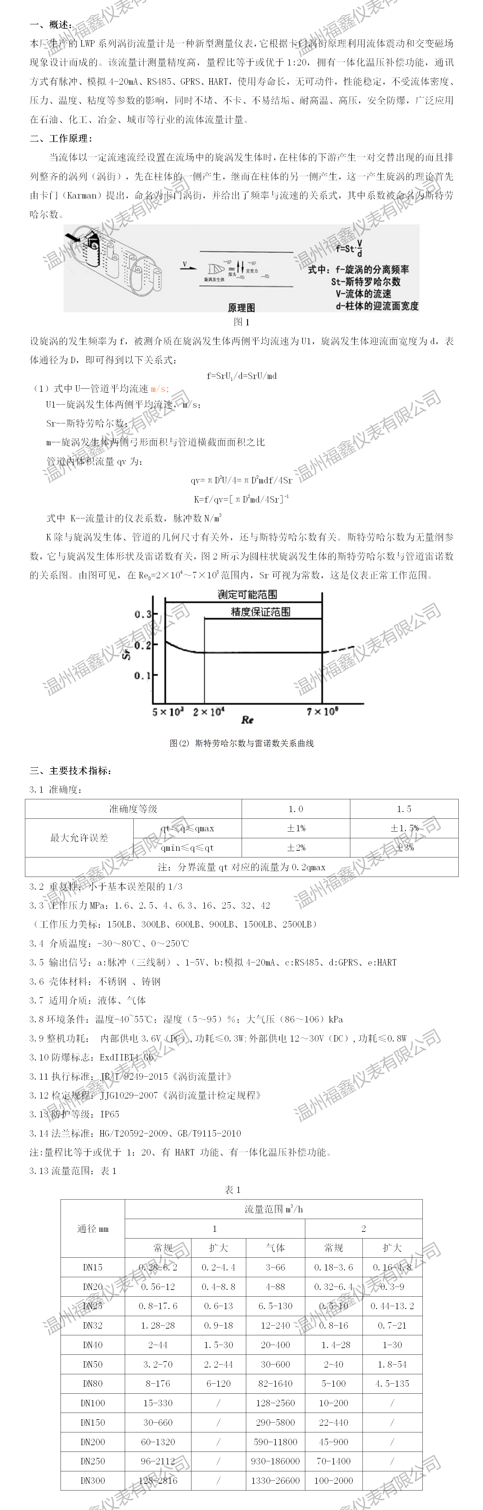 氣體渦街說明書2022.3.5.png